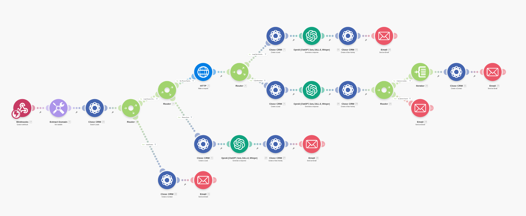 Client Inbound Lead Automation